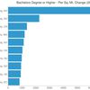 New York Dominates When It Comes To College Degrees